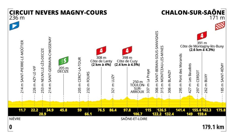 Tour de France